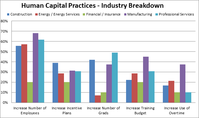 Spring vs Spring Industry Break Down