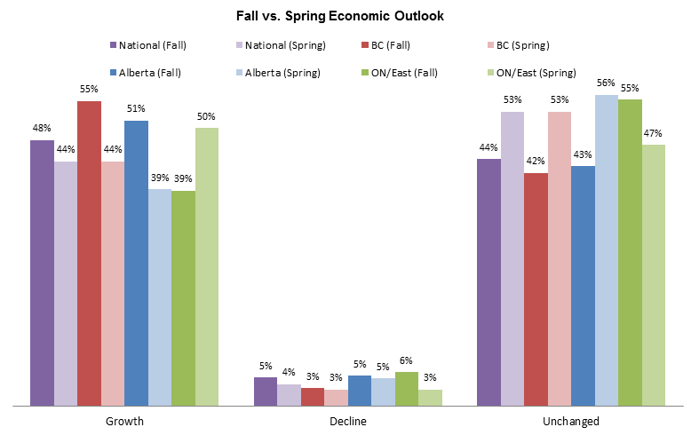 Fall VS Spring Outlook