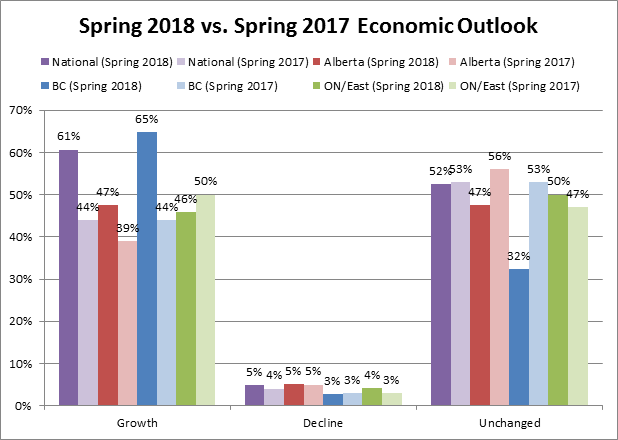 Spring VS Spring Outlook