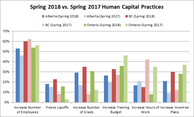 Spring VS Spring Practices